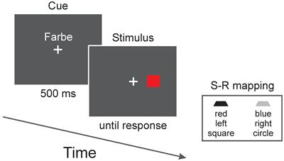 Task Dominance Determines Backward Inhibition in Task Switching